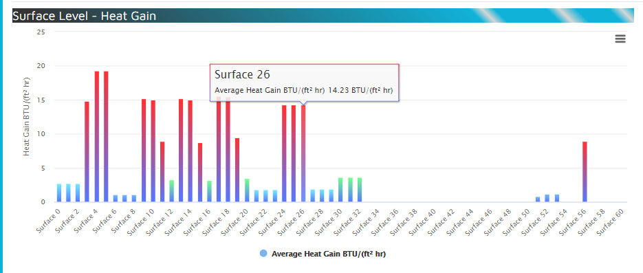 8.2 HTML Report | Support