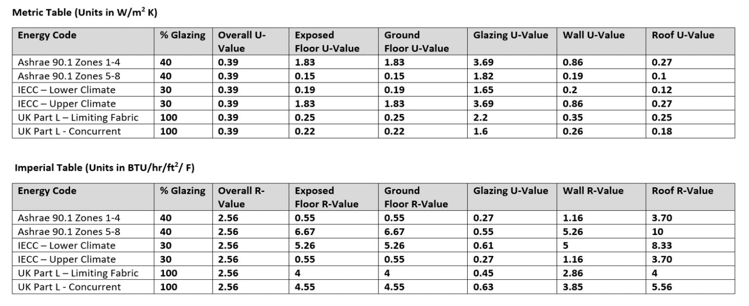 6.1.1.1 Building Energy Codes Support